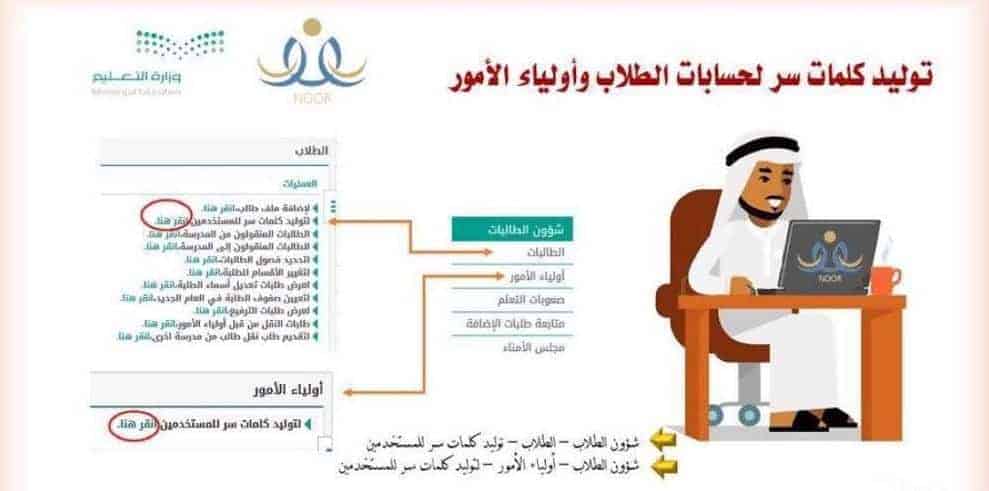 كلمة السر نظام نور